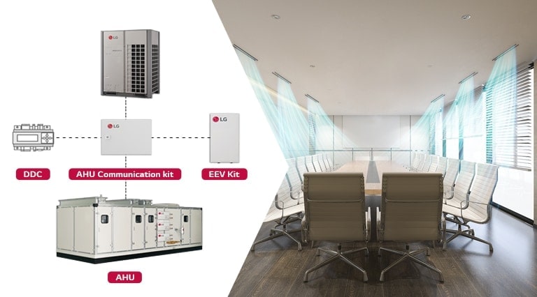 A conference room on the right, with diagrams of LG's DDC, AHU Communication Kit, and EEV Kit on the left.